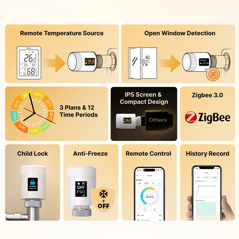 SONOFF Zigbee Smart TRV Gen2 Thermostatic Radiator Valve Control Actuator TRV-ZBT Work with Alexa Google Home Assistant Matter