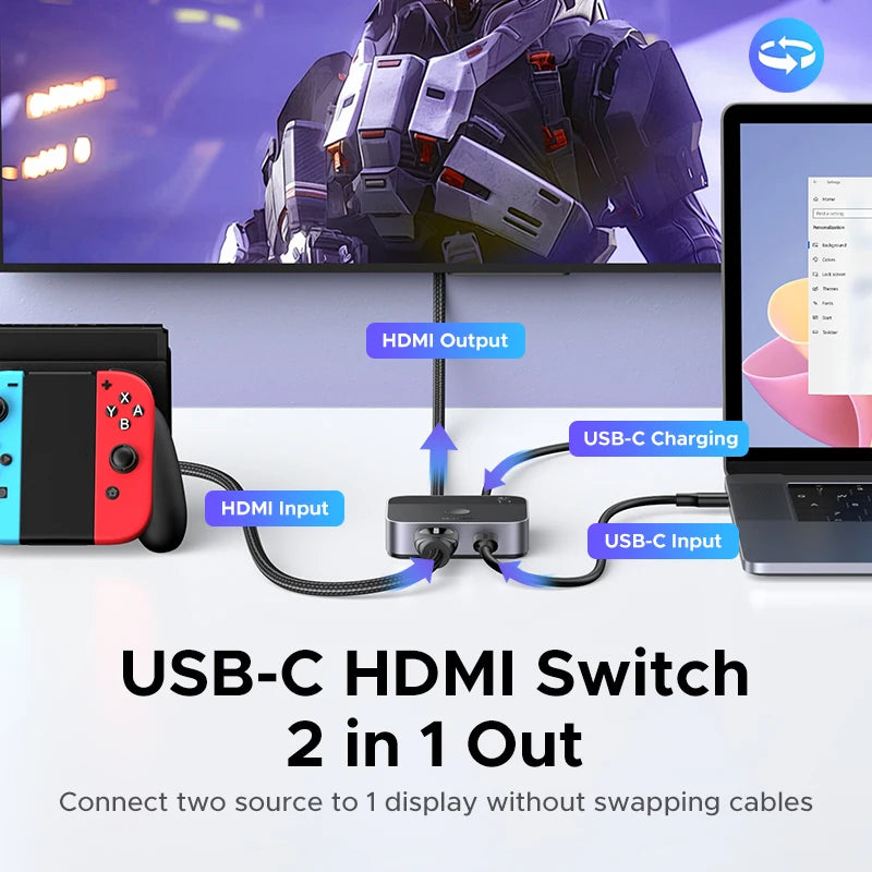 UGREEN HDMI USB C Switch 2 in 1 Out 4K 60Hz Manual Button for PS5 Xbox PC TV Monitor Projector HDCP 2.2 Home Theater Gaming