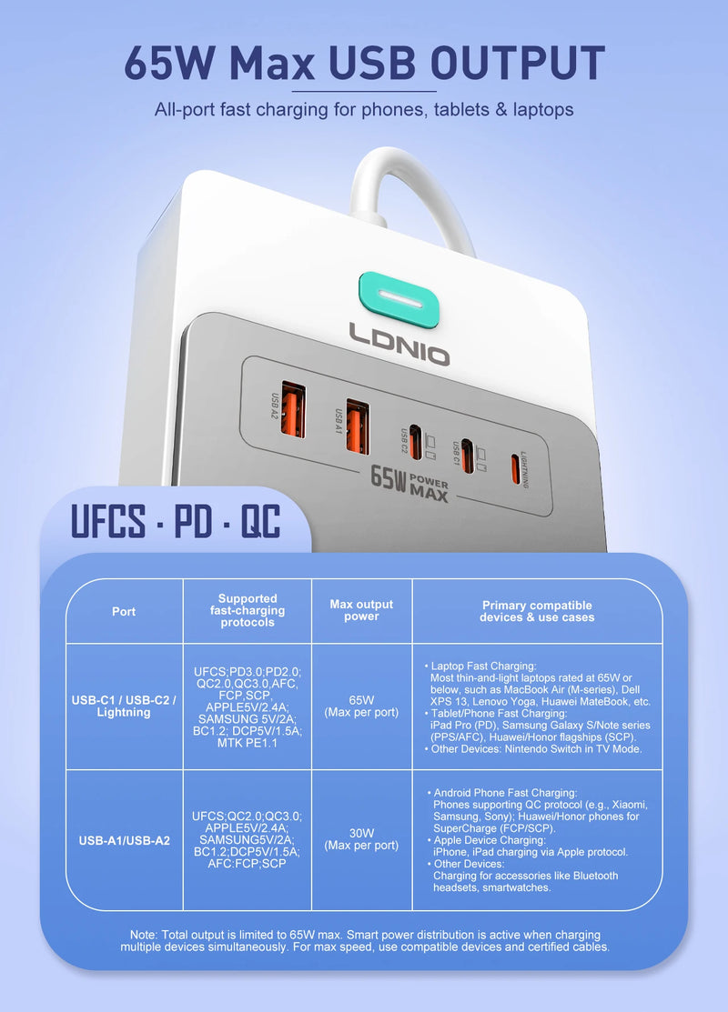 បន្ទះ ភ្លើង LDNIO 65W 13-in-1 ការពារ ការ ឡើង កម្ដៅ ខ្សែ បន្ថែម 2 ម៉ែត្រ រន្ធ ដោត ជា សកល EU KR UK US ដោត USB C ស្ថានីយ សាក ថ្ម លឿន