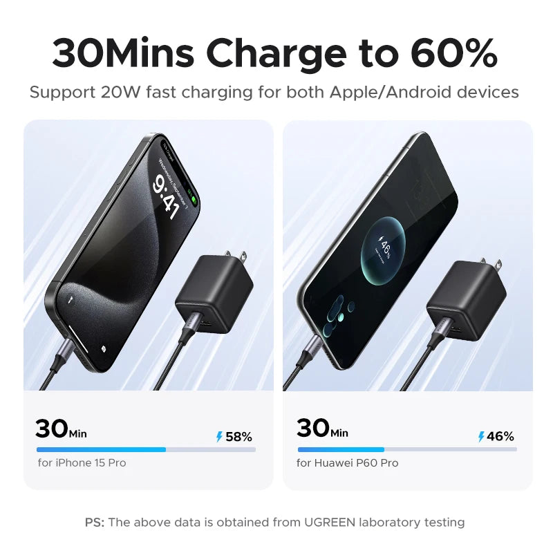 【US Plug】UGREEN 20W GaN Charger For iPhone 16 15 14 Pro Max Samsung S25 Xiaomi Tablet iPad Air PD3.0 Mini USB C Phone Charger