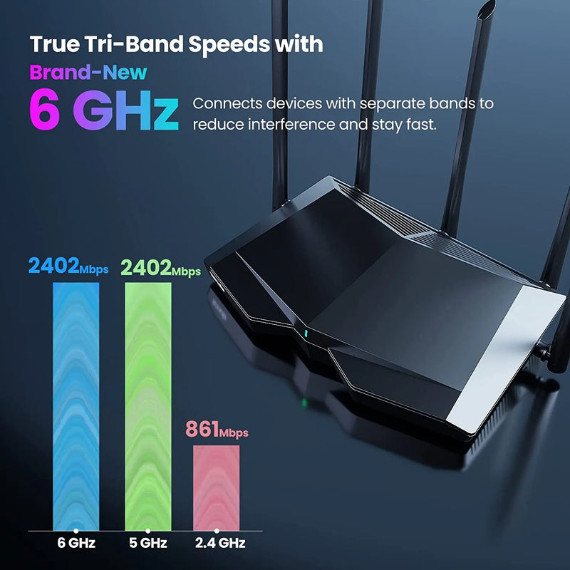រ៉ោតទ័រ Tenda AXE5700 Wi-Fi 6E RX27 Pro Tri-Band Gigabit Wifi Mesh Router ឥតខ្សែ គ្របដណ្តប់ធំទូលាយ កម្រិត 6GHz ថ្មី រហូតដល់ 200 ឧបករណ៍