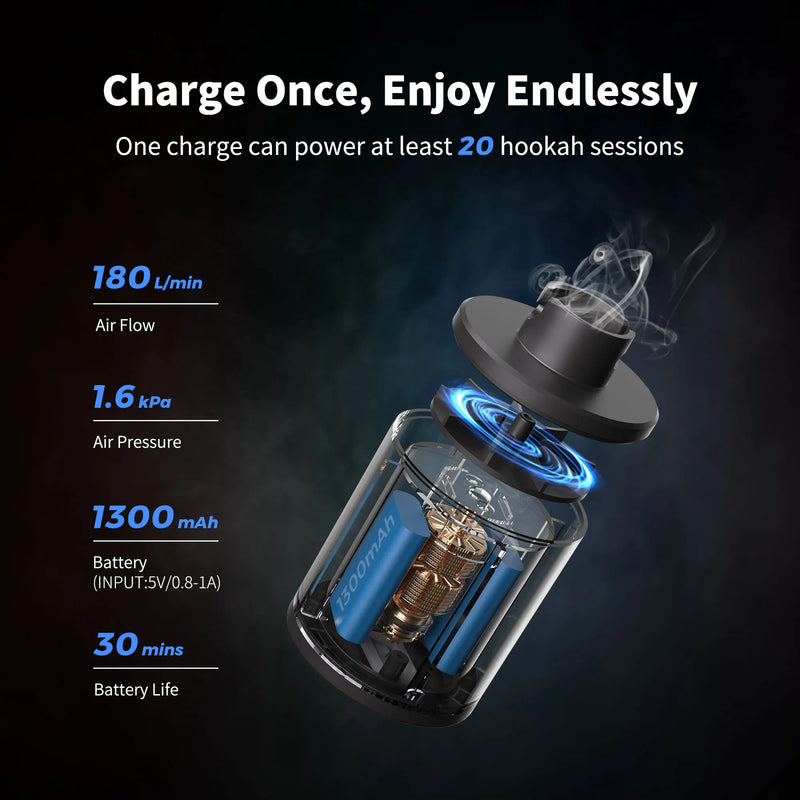 FLEXTAIL Electric Hookah Pump Kit with 1300 mAh Rechargeable Battery Led Light Mini Portable Charcoal Starter Warm Up Set