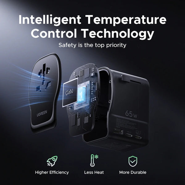 អាដាប់ទ័រ ធ្វើដំណើរ សកល UGREEN 65W GaN 2 USB-C 1 USB-A AC Socket Charger ទទួលស្គាល់ដោយ CE FCC UKCA TÜV សម្រាប់ EU US UK ឌុយ មាន ដី