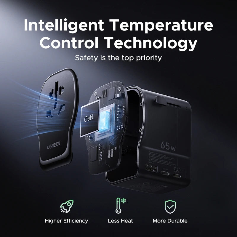 UGREEN 65W GaN Universal Travel Adapter 2 USB-C 1 USB-A AC Socket Charger Certified CE FCC UKCA TÜV For EU US UK Grounded Plug