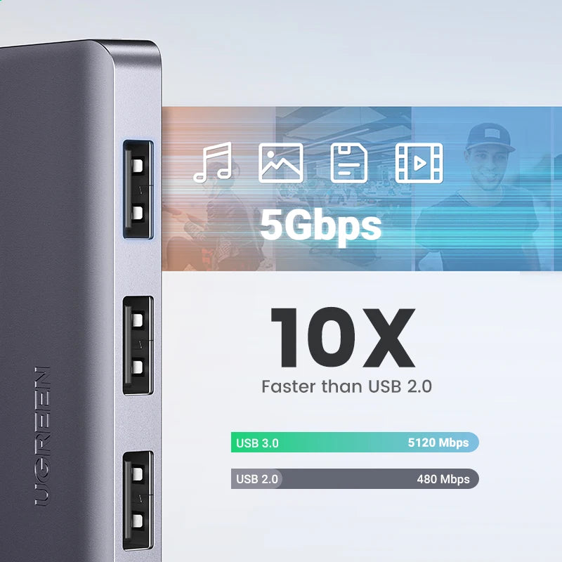 UGREEN USB HUB USB3.0 Splitter USB-A to 4xUSB-A 5Gbps Data Transfer Ports 5V/2A USB-C Power Supply for Desktop PC PS5 4 Laptop
