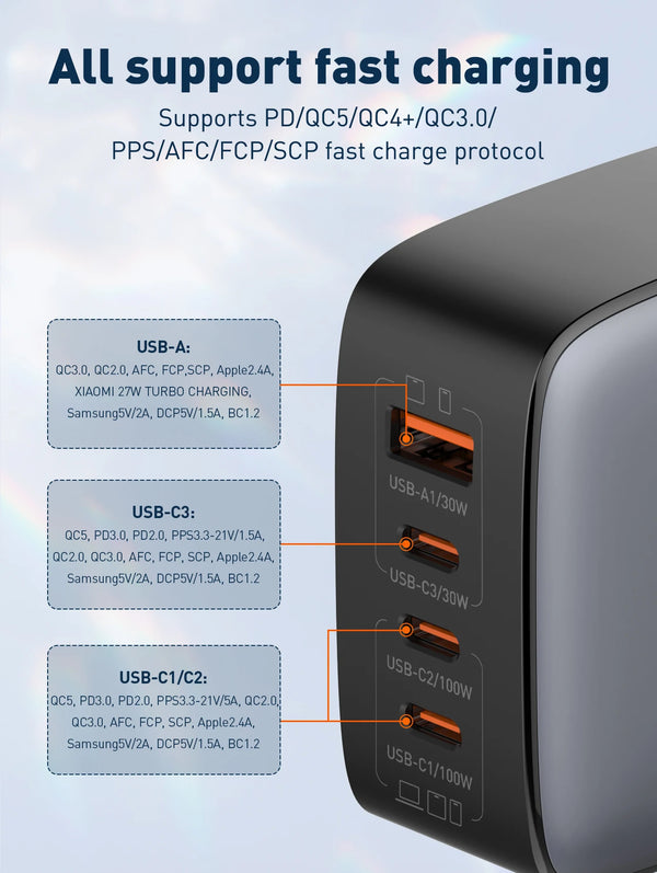 ឆ្នាំងសាក LDNIO 100W USB C ឆ្នាំងសាកចល័ត GaN សម្រាប់ធ្វើដំណើរ ឆ្នាំងសាកកុំព្យូទ័រយួរដៃច្រើនច្រក ឆ្នាំងសាកជញ្ជាំង ឆ្នាំងសាកថាមពល ដោតសហរដ្ឋអាមេរិក សហភាពអឺរ៉ុប ចក្រភពអង់គ្លេស