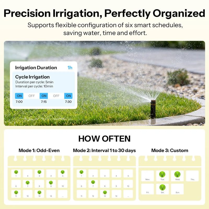 SONOFF SWV-ZNE/ZNU Hydro ONE Lite Zigbee Smart Water Valve Without Flow Meter Brass Water Inlet Works with Apple Home