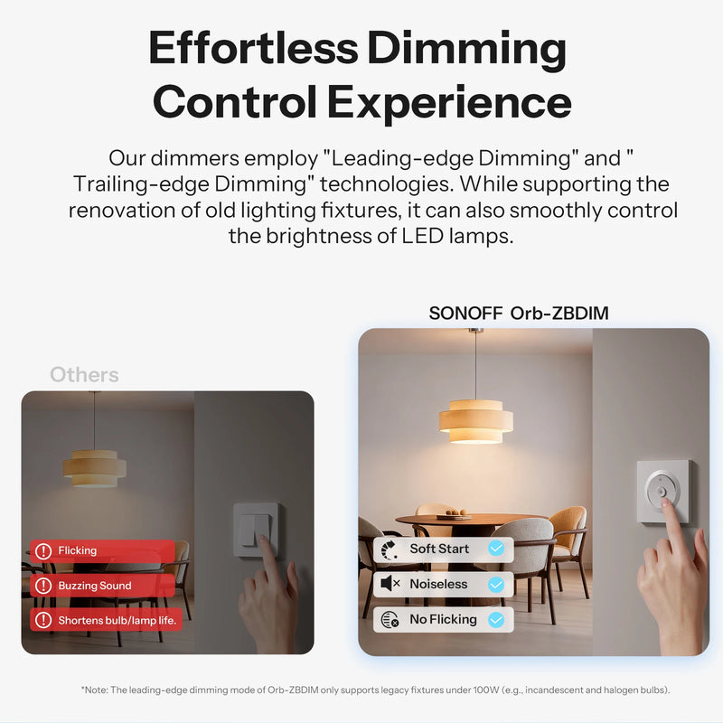SONOFF Orb-ZBDIM Zigbee Dimmer Wall Switch MINI-ZBDIM-E Flicker-Free Dimming Power Monitoring Overheat Protection 220–240V Only
