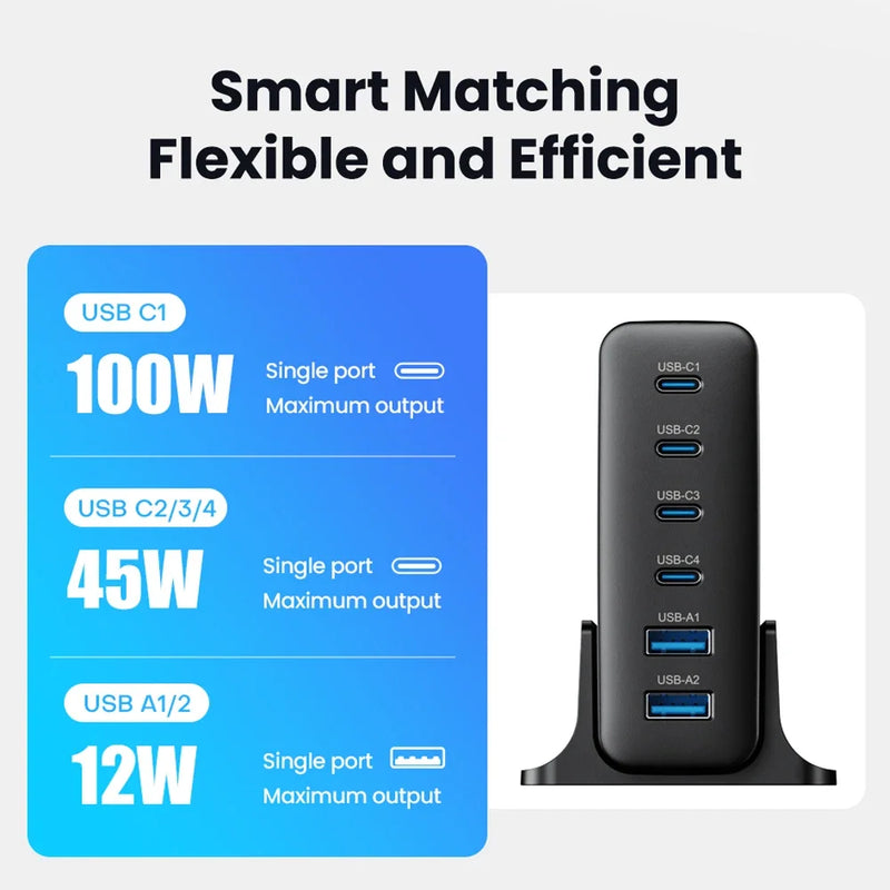 ស្ថានីយសាកថ្មលឿន GaN USB C 160W PPS PD QC សាកថ្មលឿន 6 រន្ធ សម្រាប់ MacBook iPad iPhone 14 13 Samsung Laptop