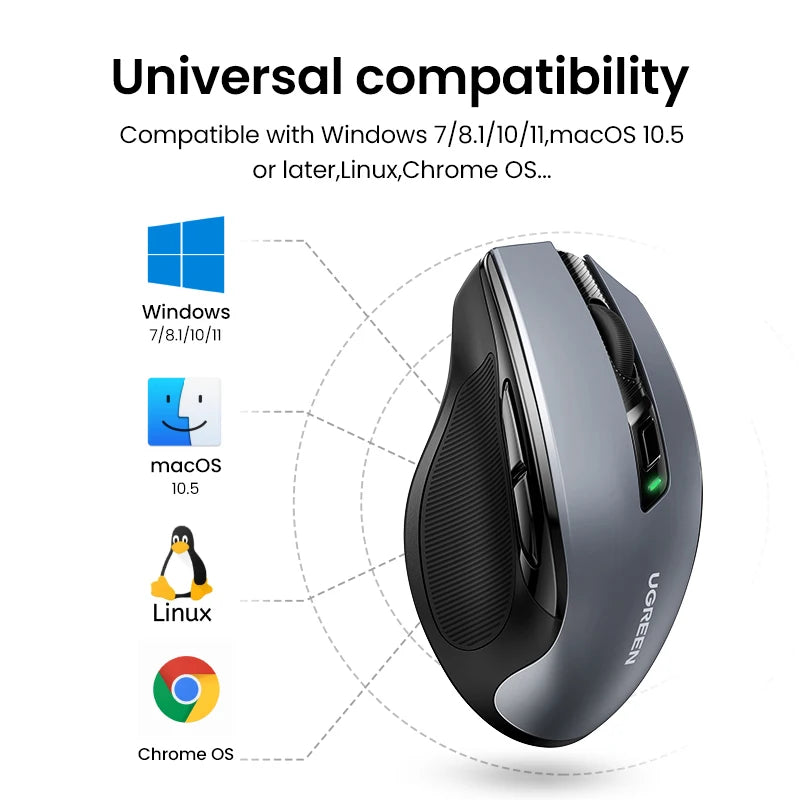UGREEN Mouse Wireless Ergonomic Mouse 4000 DPI Silent 6 Buttons For MacBook Tablet Laptop Mute Mice Quiet 2.4G Mouse