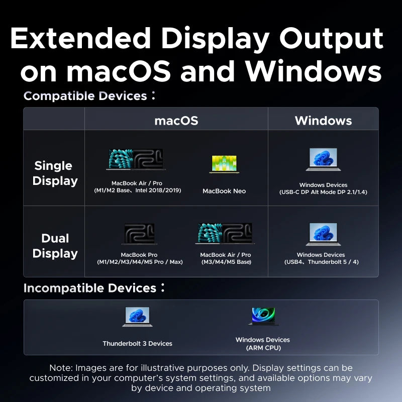 UGREEN 11-in-1 USB4 Docking Station Dual Monitor 4K@120Hz for MacBook USB4 20Gbps HDMI 2.5GbE USB-A&C SD/TF Audio 115W Charging