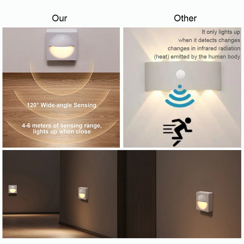 Radar Sensor Floor Lamp Night Light Magnetic Track Light Rechargeable Battery Magnetic Attraction Motion Sensor Light