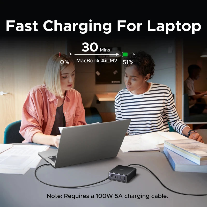 UGREEN 100W 65W GaN Charger Desktop Laptop Fast Charger 6 in 1 For Macbook Air iPad iPhone18 17 16 Pro Max Xiaomi Samsung Tablet