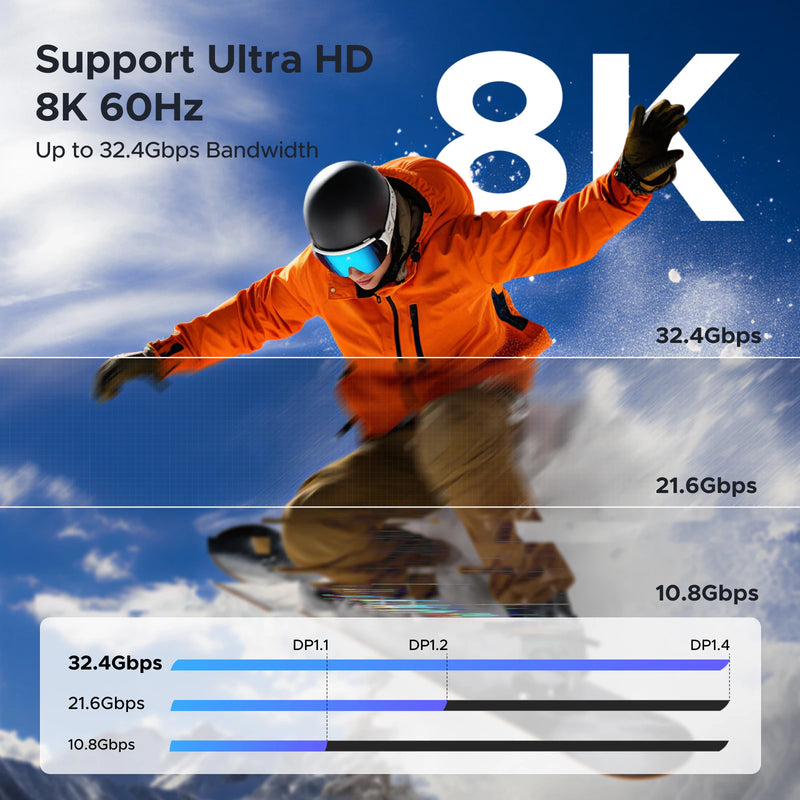 UGREEN USB C to 8K Displayport 1.4 for iPhone 15 Macbook Pro iPad Compatible Thunderbolt 3/4 USB Type C to 8K DP Cable 32.4Gbps