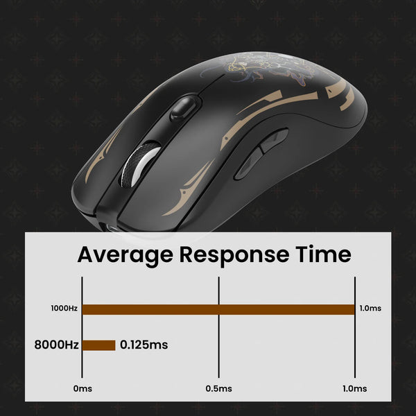 កណ្ដុរហ្គេម Akko AG ONE 8K E-Sports PAW3395 Sensor USB Type-C / Nearlink&Bluetooth Wireless Lightweight Ergonomic Custom Mouse