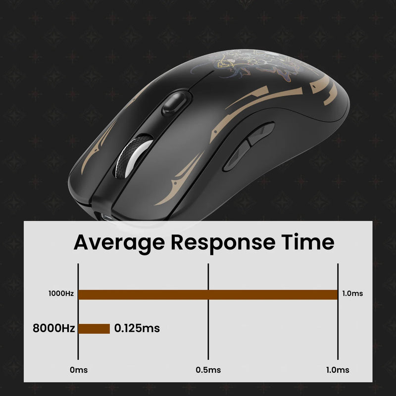 Akko AG ONE 8K E-Sports Gaming Mouse PAW3395 Sensor USB Type-C /Nearlink&Bluetooth Wireless Lightweight Ergonomic Custom Mouse