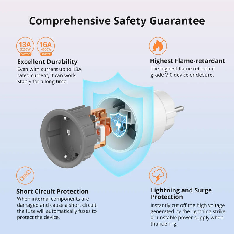 SONOFF S60 EU 16A IPlug Wi-Fi Smart Socket 1-5PCS Overload Protection Smart Scene Remote Control via EWeLink Alexa Google IFTTT