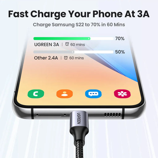 UGREEN 3A USB Type C Cable For Realme Xiaomi Samsung S21 Fast Charging Wire USB-C Charger Data Cord For iPad Samsung Poco USB C