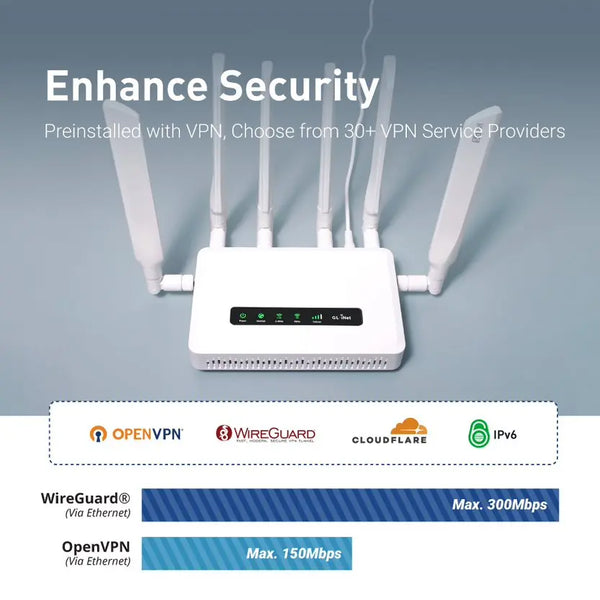រ៉ោតទ័រច្រកផ្លូវ GL.iNet GL-X3000 (Spitz AX) 5G AX3000, Wi-Fi 6, Multi-WAN និងអង់តែនដែលអាចផ្ដាច់បាន, ស៊ីមពីរ, OpenVPN និង WireGuard
