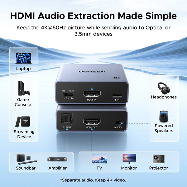 UGREEN HDMI Audio Extractor Splitter 4K 60Hz Optical Toslink 3.5mm Audio Output Power Supply Dual Switch Space Gray Aluminum She