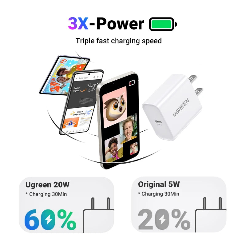 【US Plug】UGREEN Quick Charge 4.0 3.0 QC PD Charger 20W USB Type C Fast Charger for iPhone 15 14 13 Pro Xiaomi Phone PD Charger