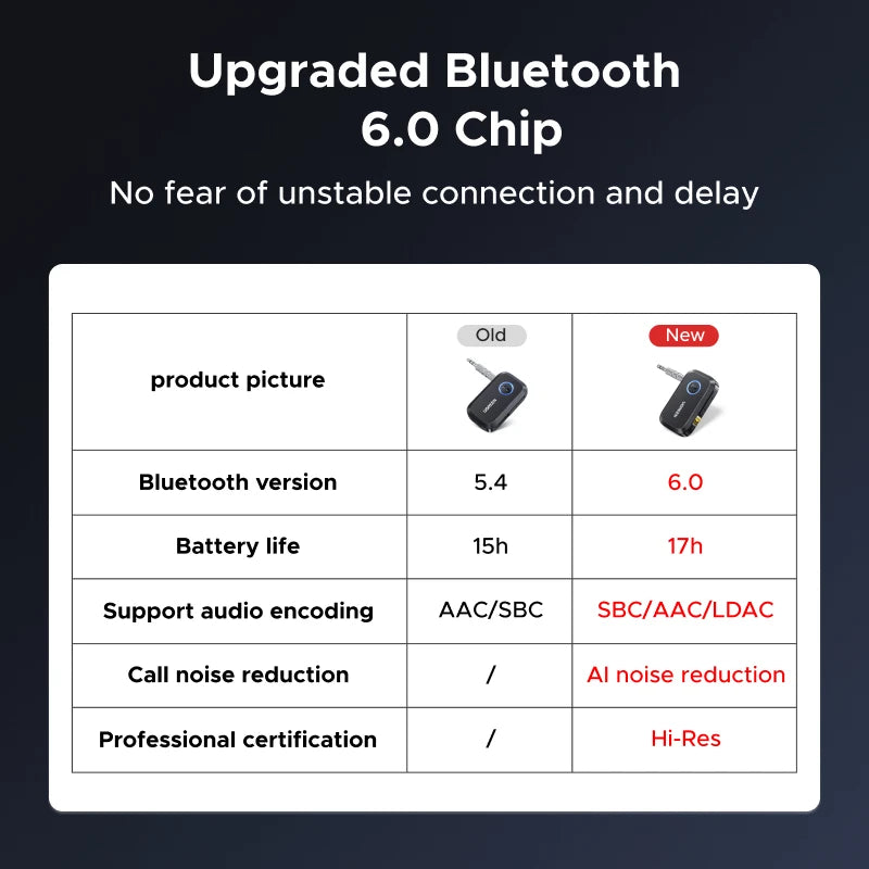 UGREEN Bluetooth 6.0 5.4 Wireless 3.5mm AUX Jacks for Car Speakers Audio Music