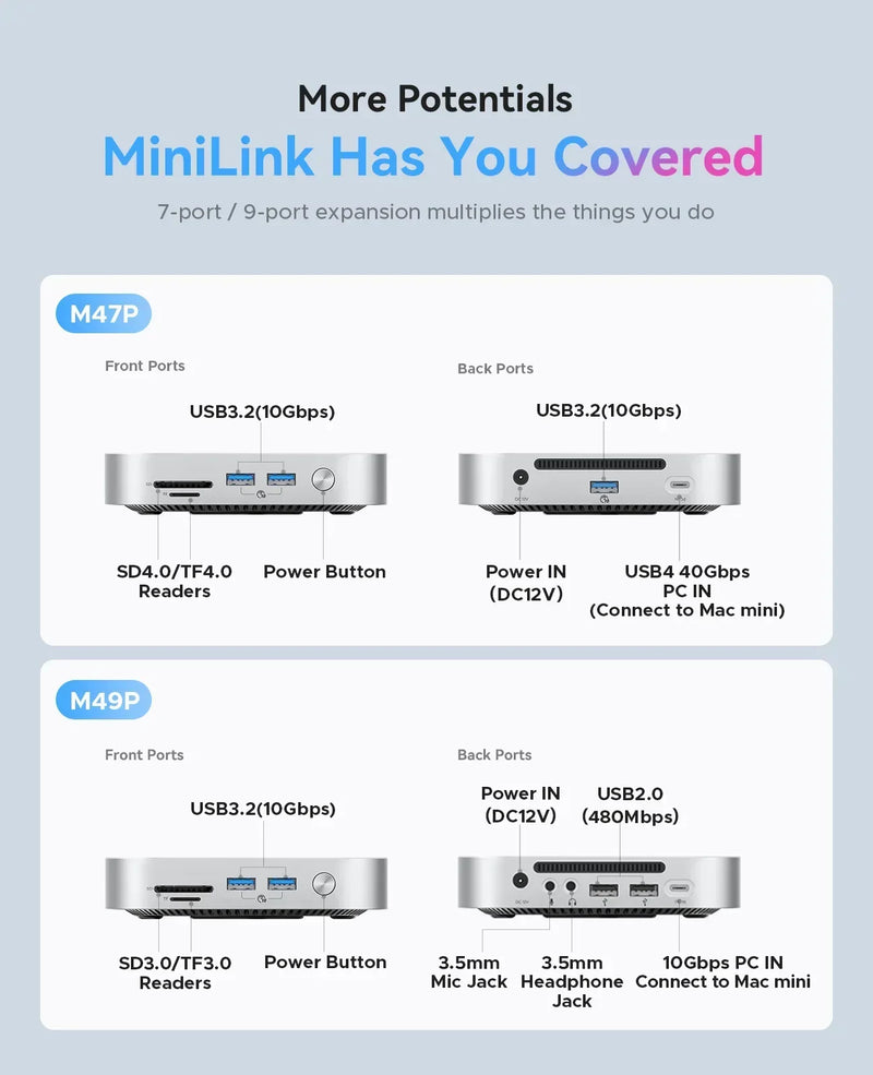 ORICO MiniLink USB C Hard Drive Enclosure Docking Multi Interface Converter SD/TF 4.0 USB4 Transfer Designed for MacMini M4 Dock