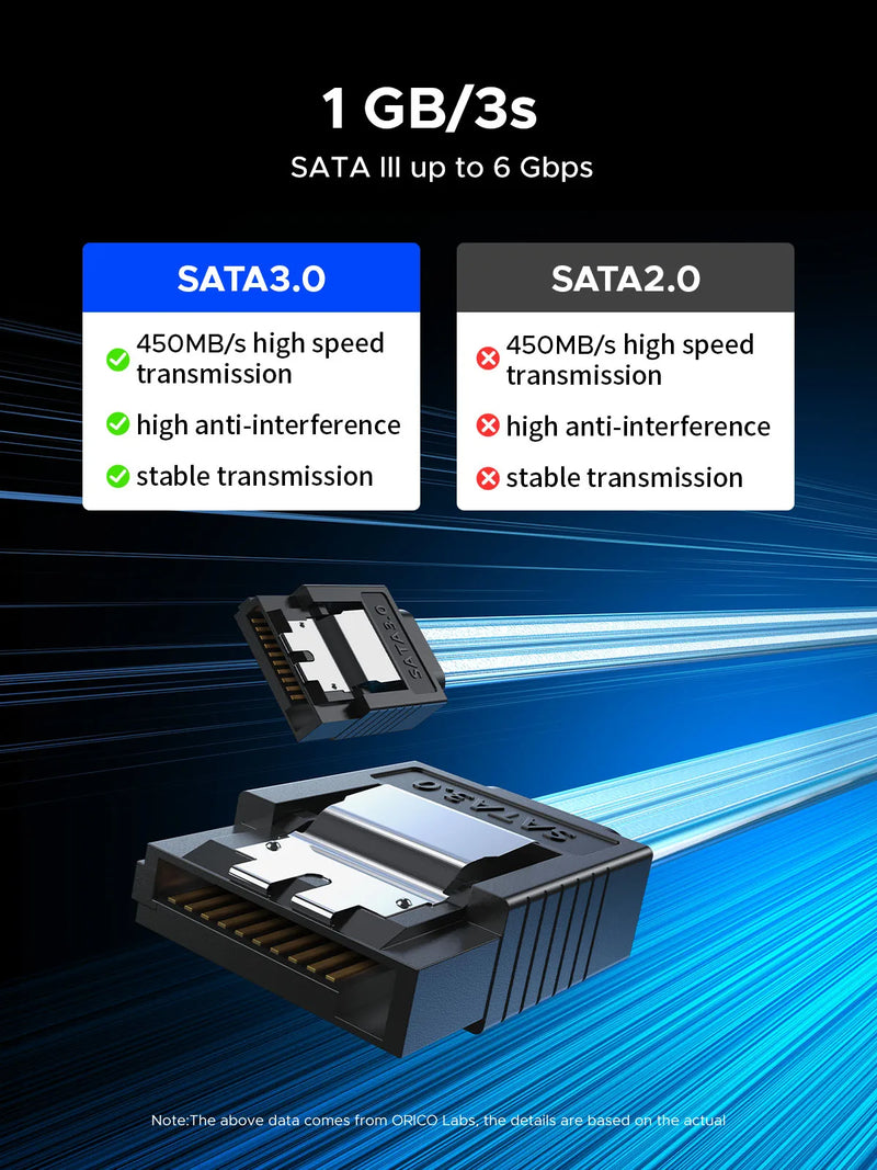 ORICO SATA 6Gbps HDD Data Cable with Locking Latch SATA HDD Splitter Cable 1/3/4/5/6 Ports for SATA HDD SSD CD Driver Server