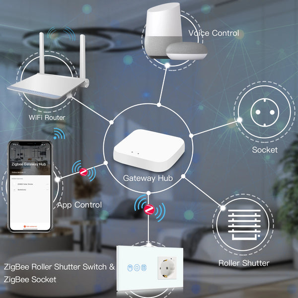 កុងតាក់ប៉ះ Tuya Zigbee Shutter សម្រាប់ម៉ូទ័រអគ្គិសនី Roller Shutter បូករួមទាំងរន្ធឆ្លាតវៃ Zigbee ការគ្រប់គ្រងកម្មវិធី Google Home Alexa
