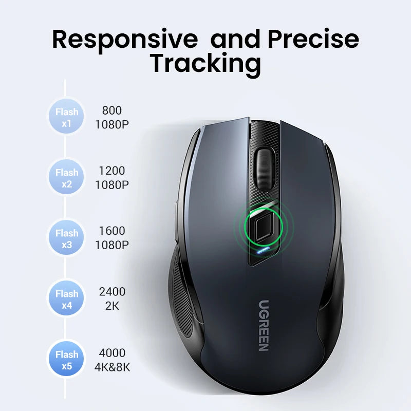 UGREEN Mouse Wireless Ergonomic Mouse 4000 DPI Silent 6 Buttons For MacBook Tablet Laptop Mute Mice Quiet 2.4G Mouse