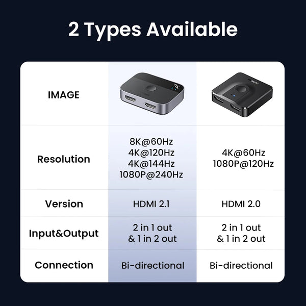 UGREEN HDMI 2.1 ប៊ូតុងប្តូរដោយដៃ 8K 60Hz 2 ក្នុង 1 ចេញ សម្រាប់ PS5 Xbox Series X TV Xiaomi Monitor Projector HDMI Switcher