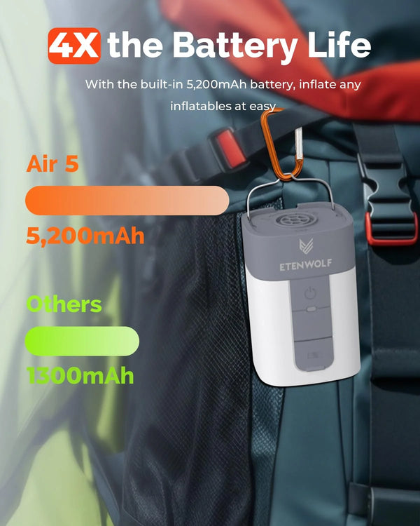 ETENWOLF AIR 5 ស្នប់ខ្យល់អគ្គិសនី 720 LPM ឧបករណ៍បំប៉ោង និងបញ្ចេញខ្យល់រហ័ស 5200 MAh ស្នប់ខ្យល់ចល័តសម្រាប់អណ្តែតទឹកក្នុងអាងហែលទឹក កាបូបផ្ទុកសុញ្ញកាស
