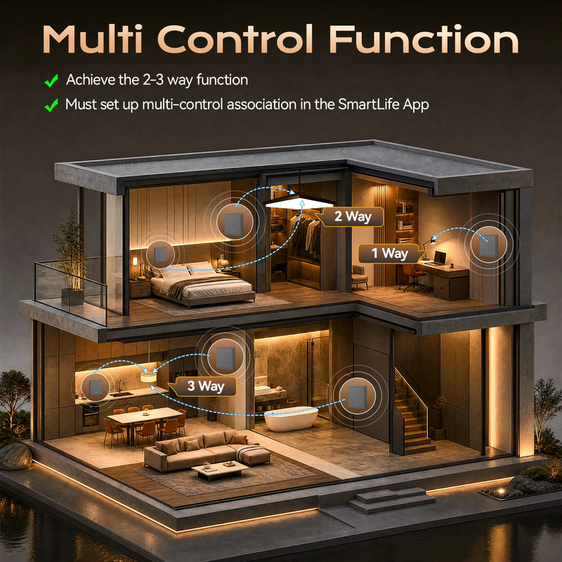 BSEED E Series 1/2/3/4Gang 2Way WIFI Light Switch Smart Click Button Switch Plastic With EU Power Socket Tuya Smart Life Control