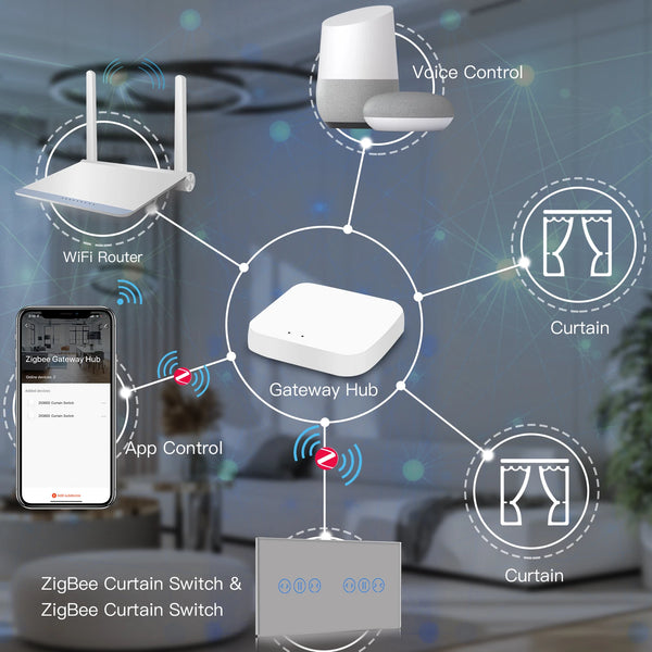 BSEED Tuya Smart Zigbee កុងតាក់វាំងននប៉ះឥតខ្សែពីរជាន់ Google Home Smart Life Alexa Echo Voice Control 5A