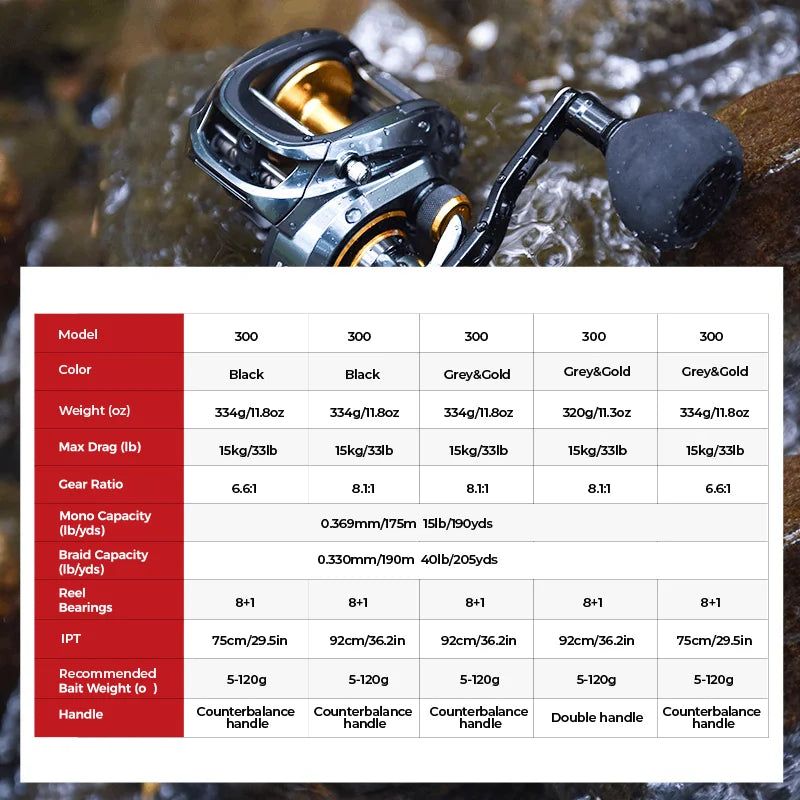 Piscifun Alijoz Alinox 300 Baitcasting Reel 15KG Max Drag 9Bearings Aluminum Frame Freshwater Saltwater Fishing Reel Low Profile