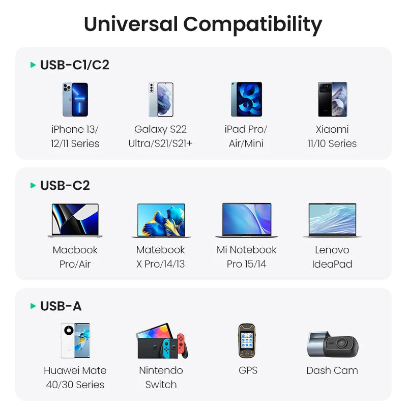 UGREEN 130W USB C Fast Car Charger For Xiaomi iPhone 18 Samsung Galaxy S25 Laptops PD3.0 Fast Charging USB Type C Car Charger