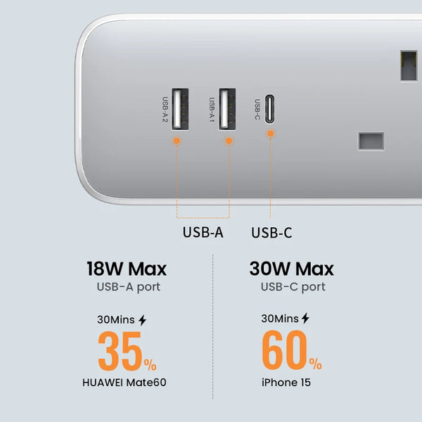 ឆ្នាំងសាក UGREEN 30W Desktop Charger Power Strip UK Plug Outlet Extension Adapter សម្រាប់ iPhone 17 16 Pro Max Xiaomi Wall Fast Charger AD DC