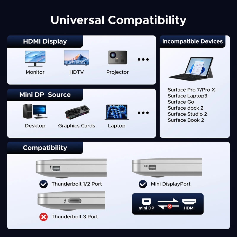 UGREEN 4K Mini DisplayPort to HDMI Adapter, Unidirectional Mini DP Thunderbolt to HDMI Converter 1440p 1080p HDCP 1.4 Alu