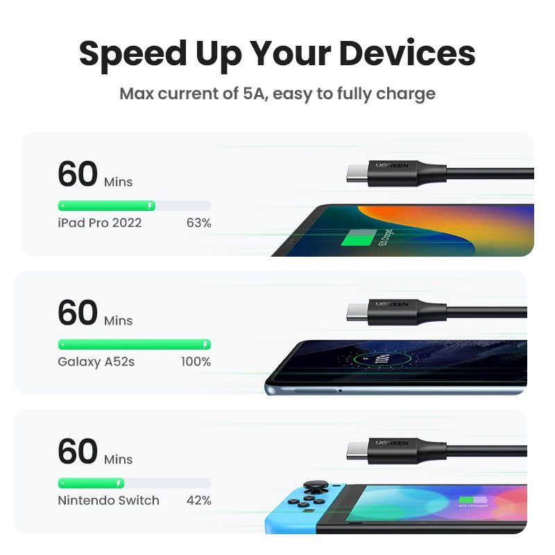 UGREEN PD100W 60W USB C to USB C Cable for iPhone 17 16 MacBook Laptop iPad Samsung Xiaomi Poco Fast Charging 5A 3A Type-C Cable