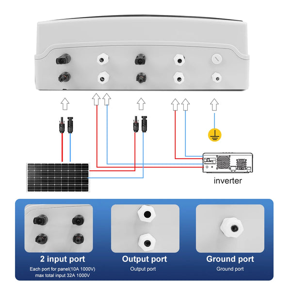Solar Photovoltaic PV Combiner Box With Lightning Protection 2 Input 2 Out DC 1000V Fuse MCB SPD Waterproof Box IP65 18ways
