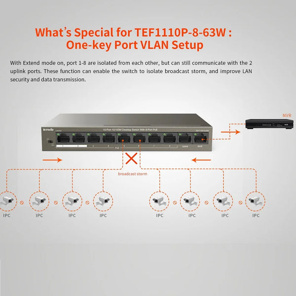 កុងតាក់ Ethernet Tenda POE 5/6/8/10 ច្រក កុងតាក់បណ្តាញលឿន gigabit 100/1000mbps Switcher Hub SOHO Desktop Switch សម្រាប់កាមេរ៉ា IP