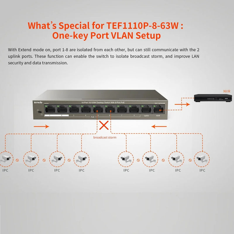 កុងតាក់ Ethernet Tenda POE 5/6/8/10 ច្រក កុងតាក់បណ្តាញលឿន gigabit 100/1000mbps Switcher Hub SOHO Desktop Switch សម្រាប់កាមេរ៉ា IP