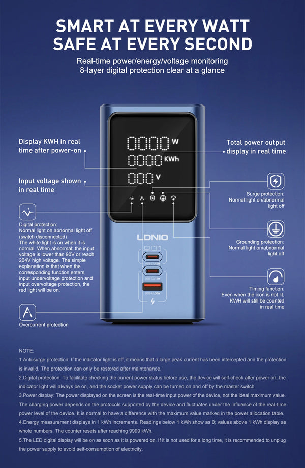 រន្ធដោតភ្លើងបញ្ឈរ LDNIO 45W រន្ធដោតច្រើនរន្ធ រន្ធដោតច្រើនប្រភេទ ខ្សែបន្ថែម QC PD USB C ឆ្នាំងសាកលឿន អេក្រង់ ដោតចក្រភពអង់គ្លេស សហភាពអឺរ៉ុប សហរដ្ឋអាមេរិក