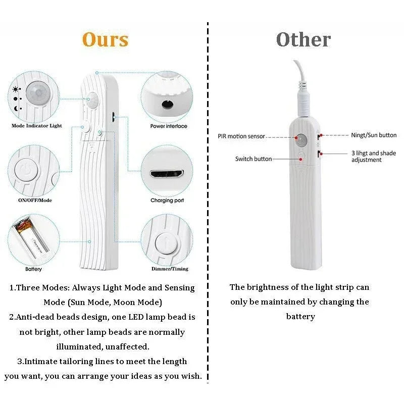 ភ្លើង LED Strip Light Touch Sensing Flexible Light ខ្សែបូ ចង្កៀងសាក USB បំភ្លឺទូ បំភ្លឺកញ្ចក់