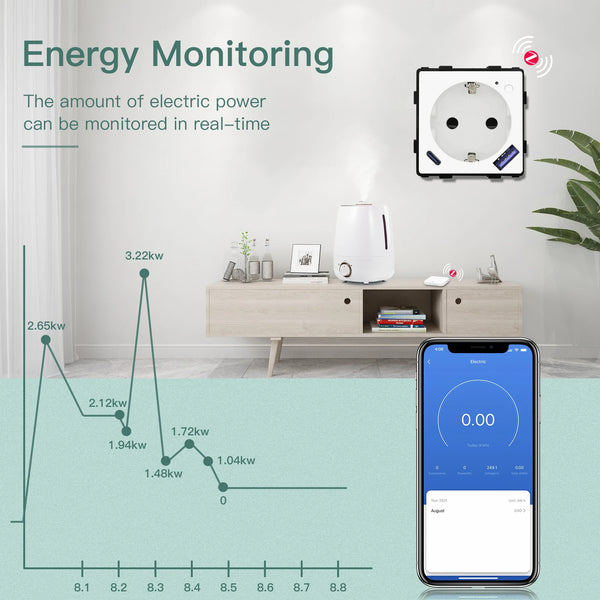 រន្ធដោតឆ្លាតវៃ BSEED Zigbee ផ្នែកត្រួតពិនិត្យថាមពលរន្ធដោតជាមួយ USB Type-C គ្រឿងបន្លាស់ DIY 20W សាកថ្មលឿន Tuya Smart Life Alexa App Control