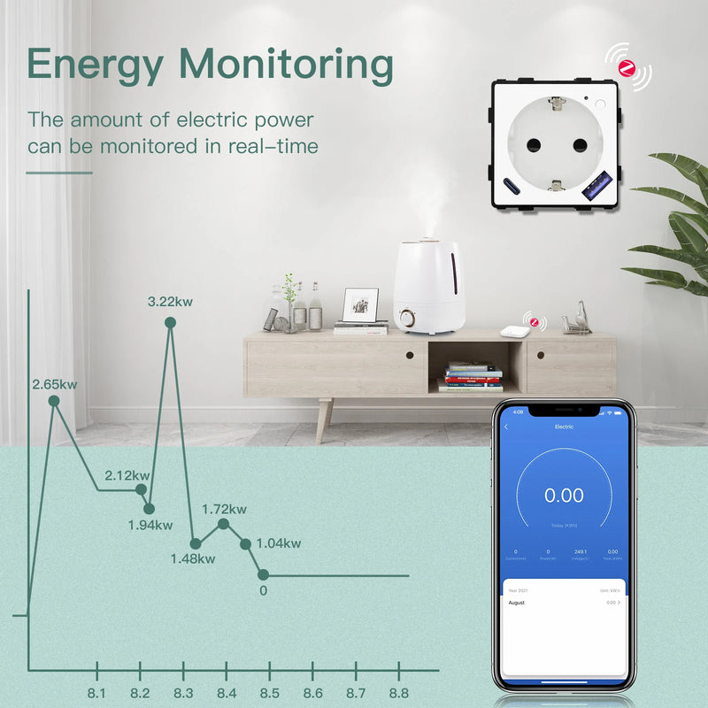 BSEED Zigbee Smart Socket Part Power Monitor Outlet With USB Type-C DIY Parts 20W Fast Charge Tuya Smart Life Alexa App Control