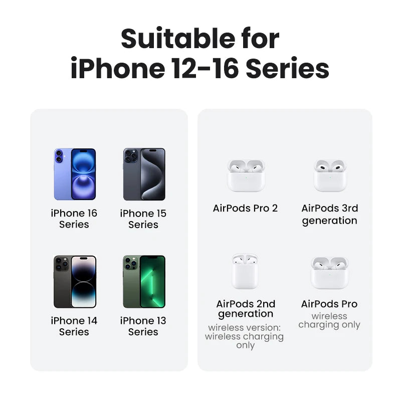 UGREEN 15W Magnetic Wireless Charger For iPhone 16 17 Pro Max Magnet Induction Charger Qi2 for Magsafe Wireless Charging Pad