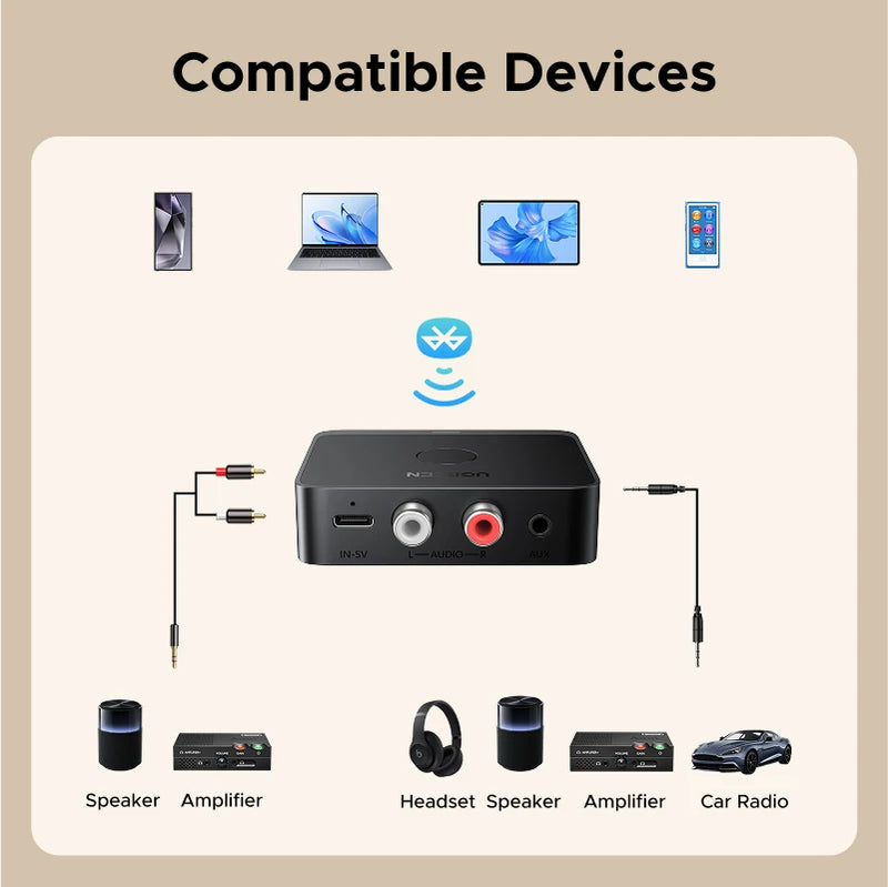 UGREEN Bluetooth 3.5mm RCA LDAC