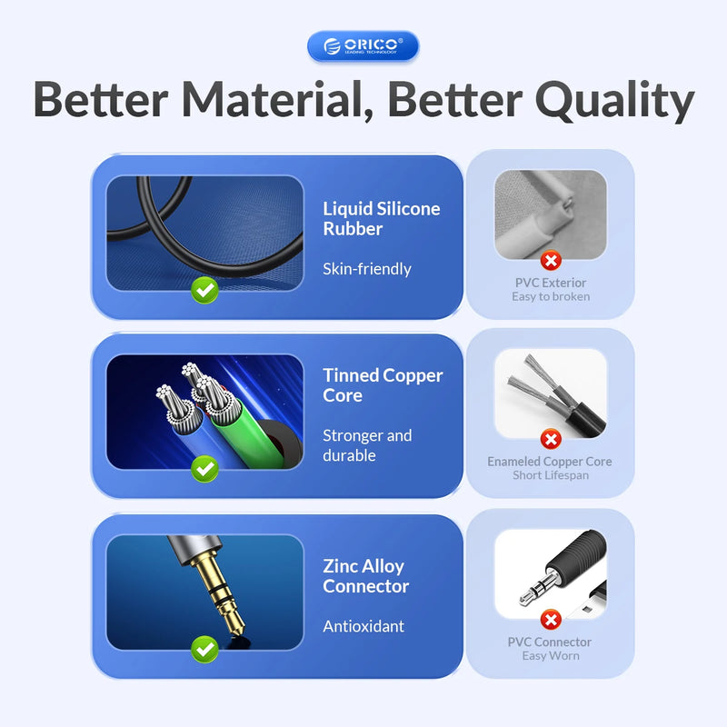 ORICO Headphone Splitter 3.5mm Audio Mic Cable Microphone Liquid Silicone Wire for PC Laptop Headsets Nintendo Switch Speaker