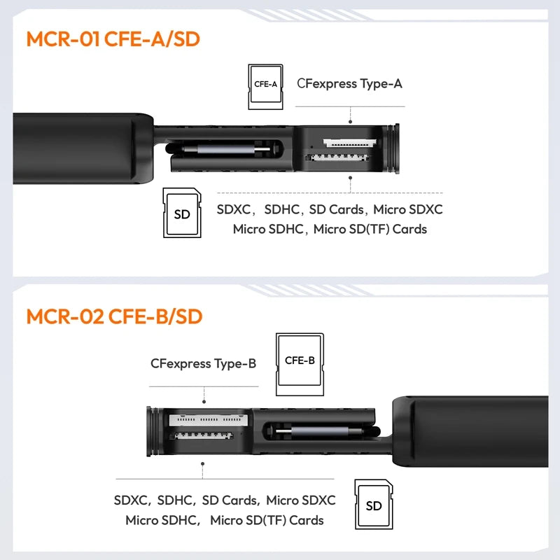 ឧបករណ៍អានកាត Ulanzi MCR-01/02 ពហុមុខងារ USB3.2 ឧបករណ៍អានកាត 1000Mb/s ប្រភេទ C ល្បឿនលឿន ចំណុចប្រទាក់ពីរ TF SD Micro SD អាដាប់ទ័រកាត